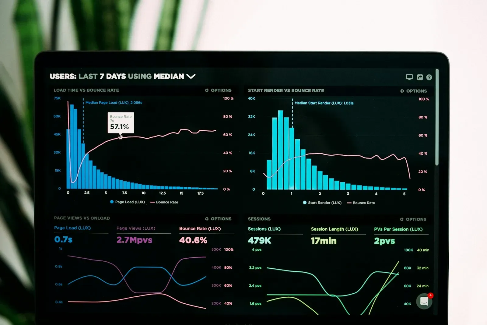 Core Web Vitals performance metrics and speed analysis
